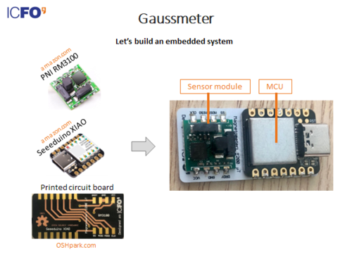 Magnetometer scheme